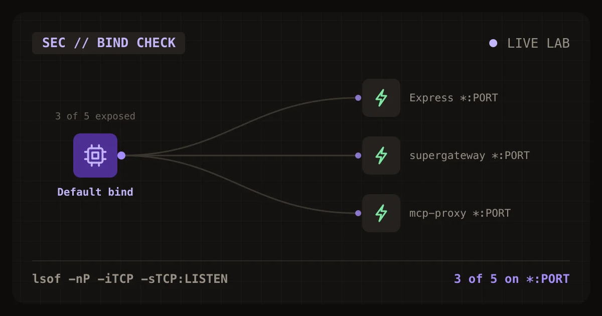 Default listener addresses of five MCP server setups, three bound to every network interface